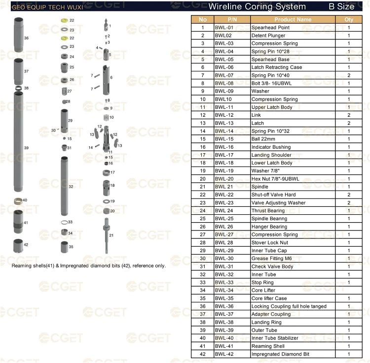 Wireline Coring System B Size